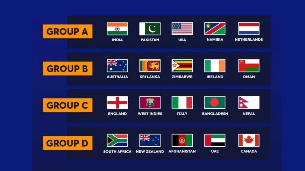 T20 World Cup 2026: Date, Venue, Groups, Schedule and Full Details