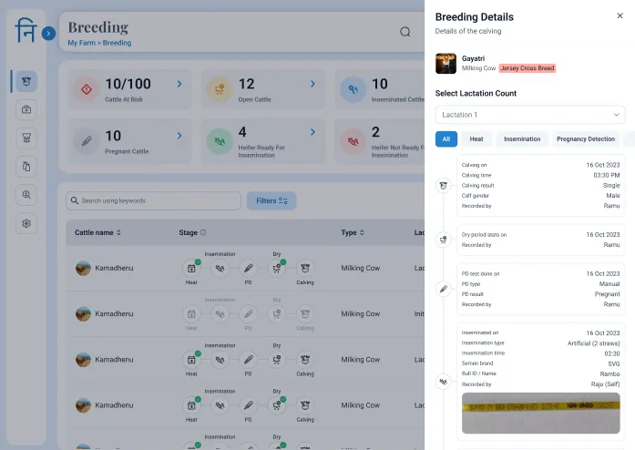 Breeding Detail view