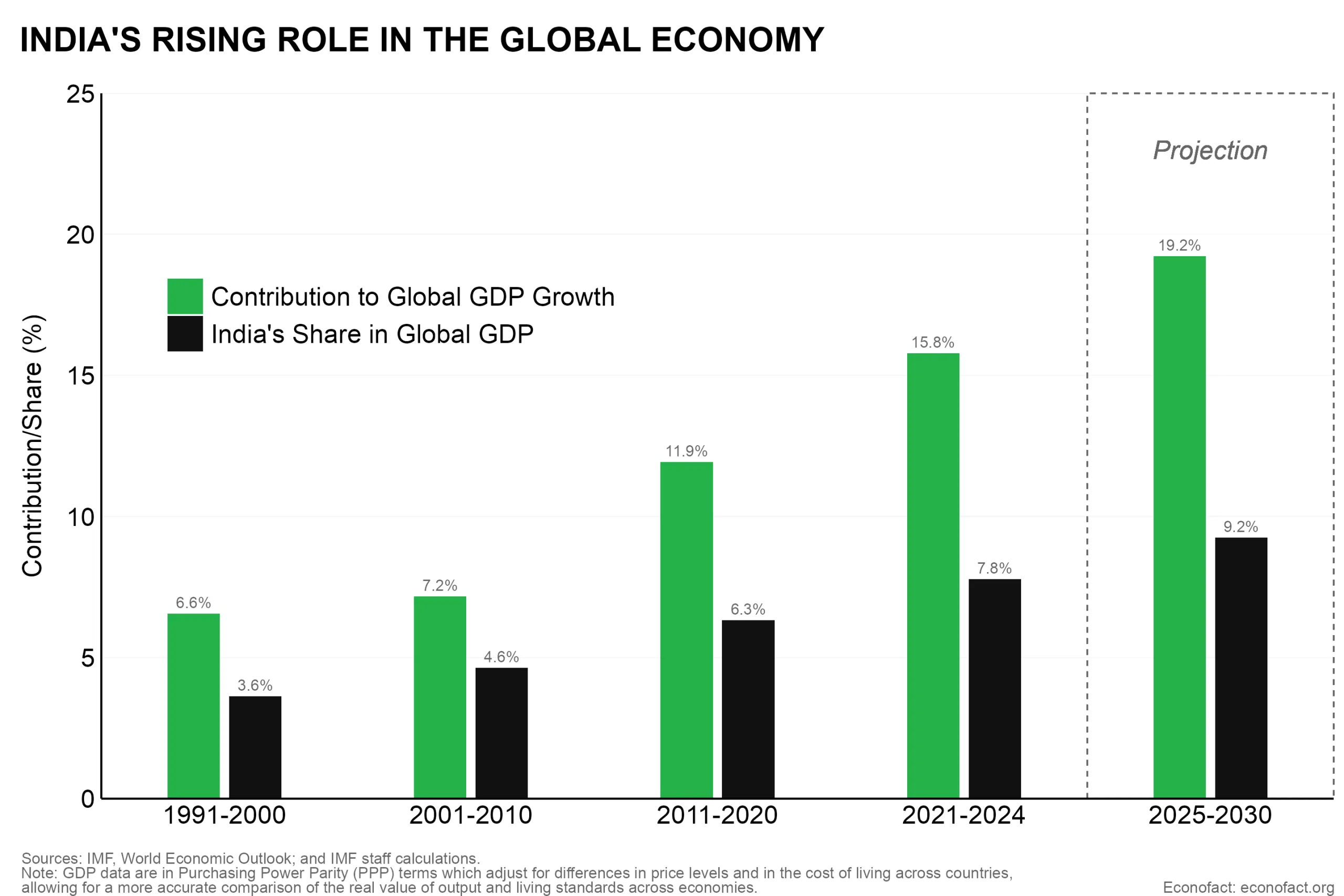 India_growth_web-scaled