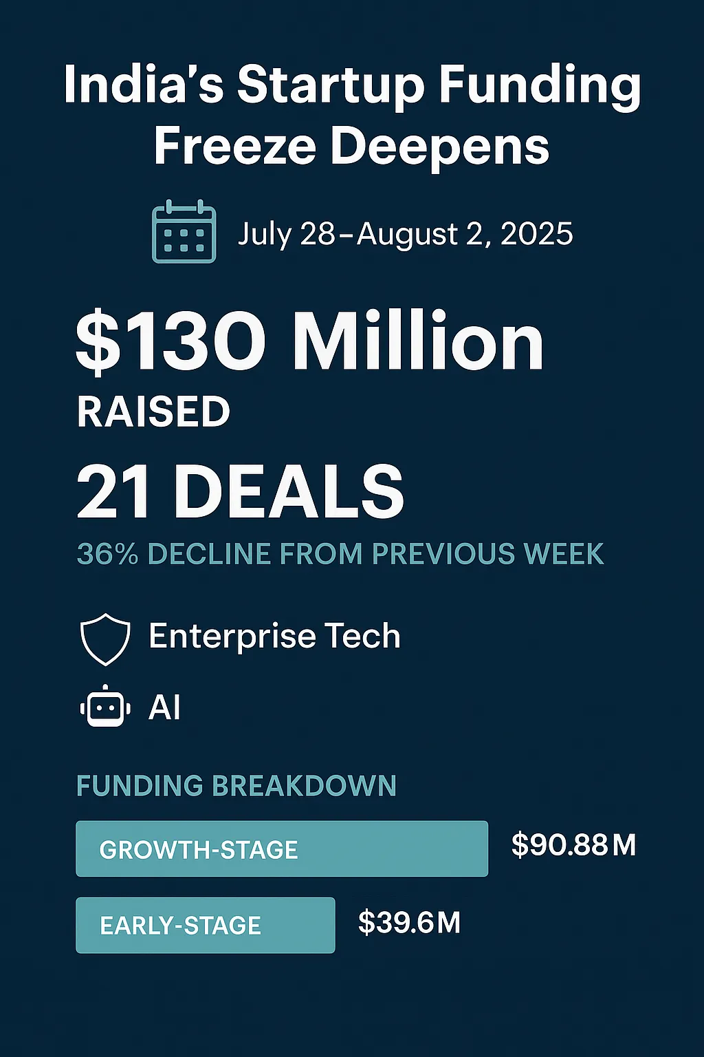 Startup Funding Aug 2