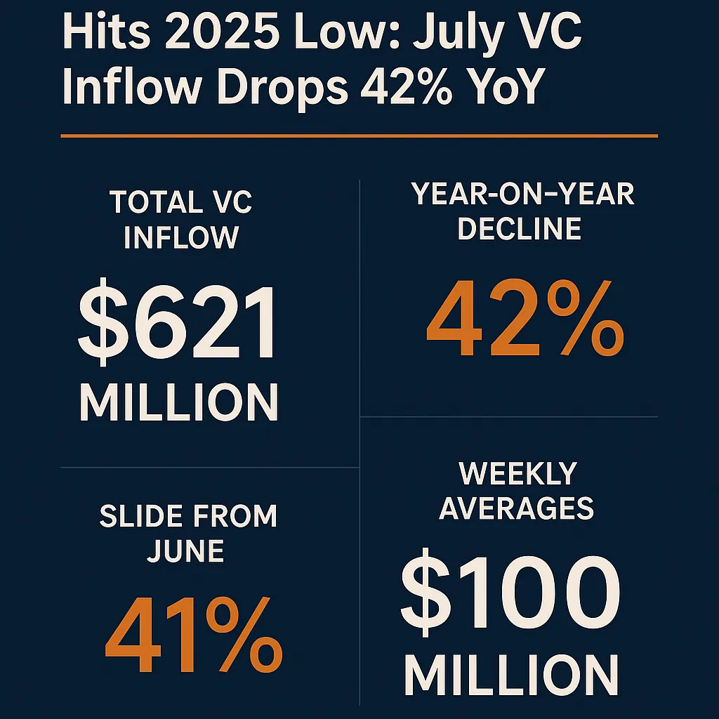 Startup Funding Data