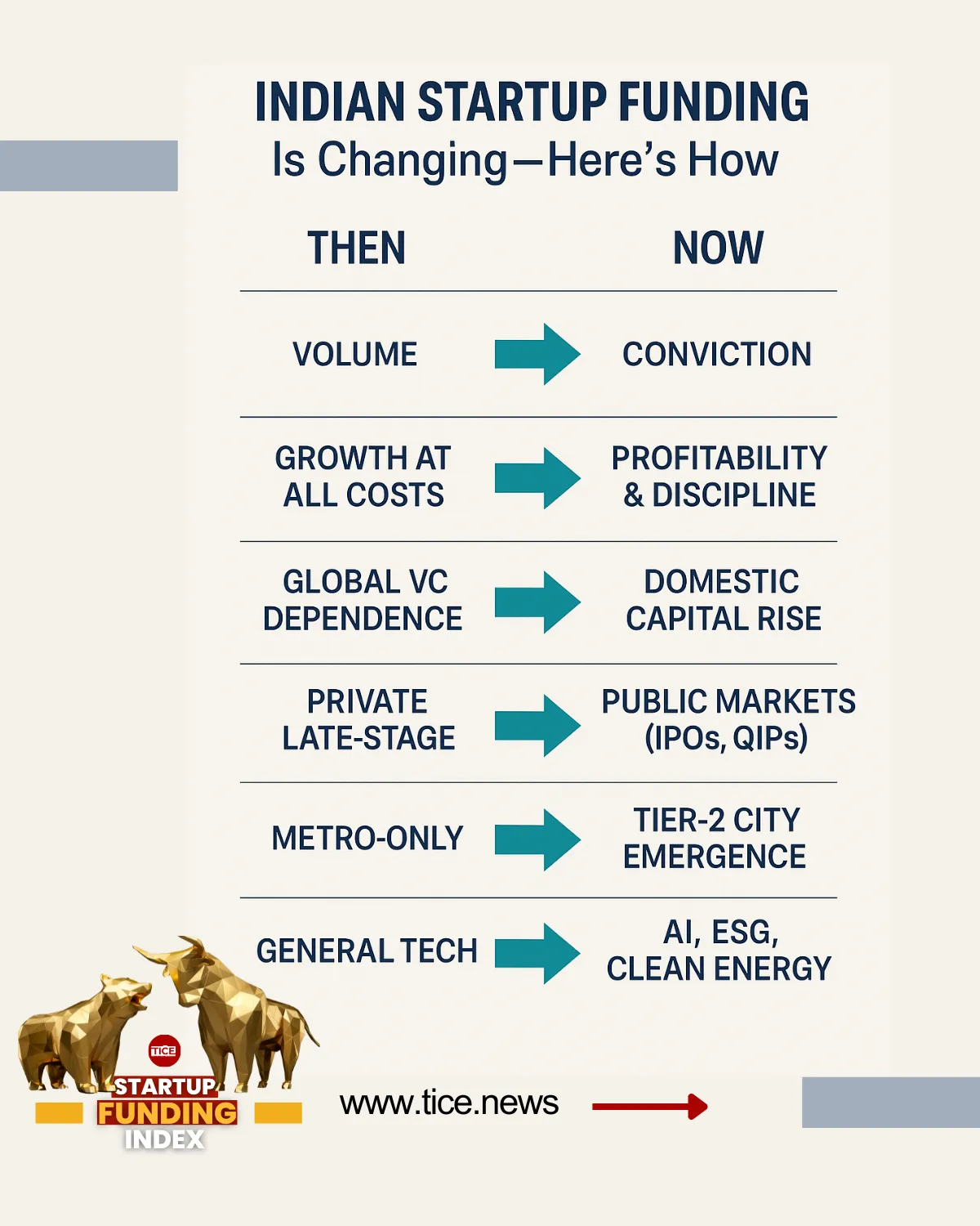 Funding Infographic Dec 2025 - 2