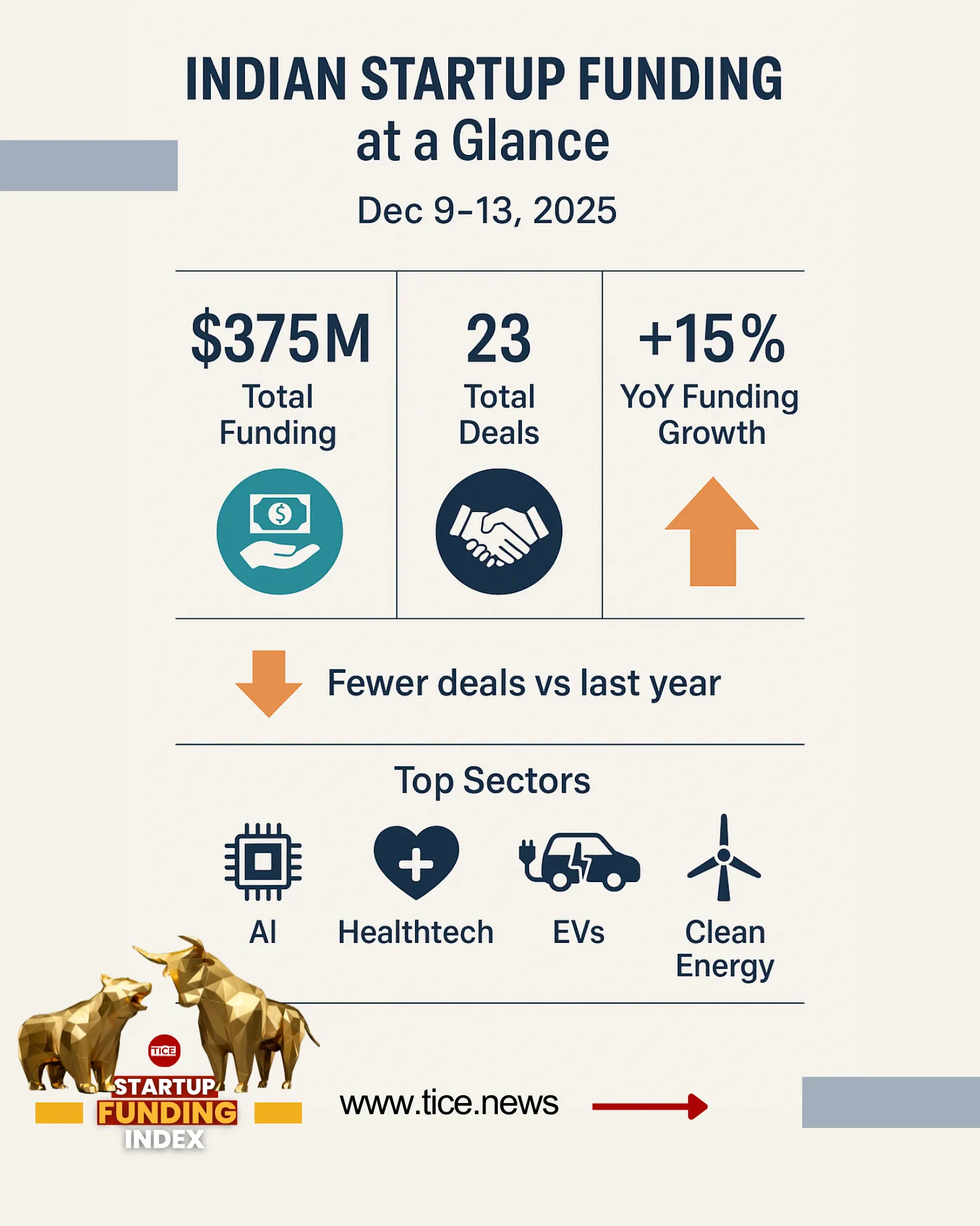 Funding Infographic Dec 2025