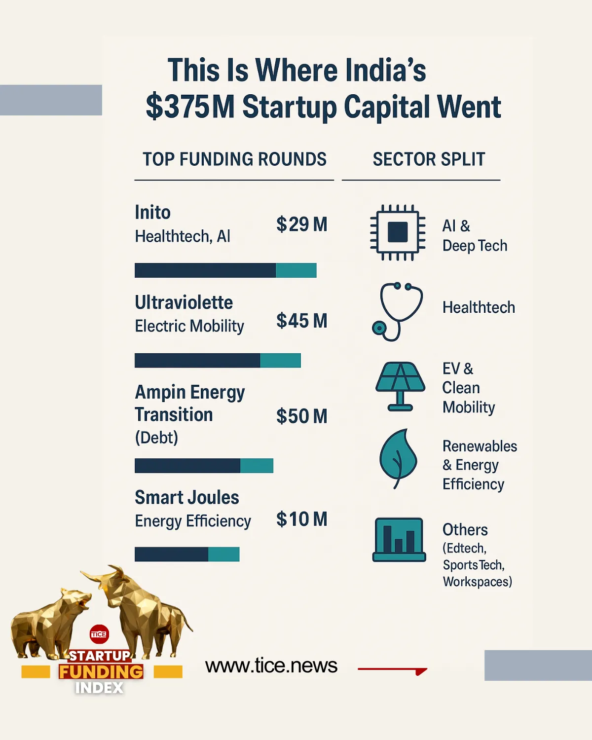 Funding Infographic Dec 2025 - 3