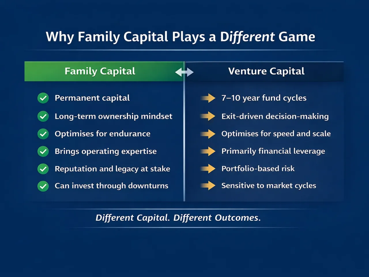 How Family Capital Works