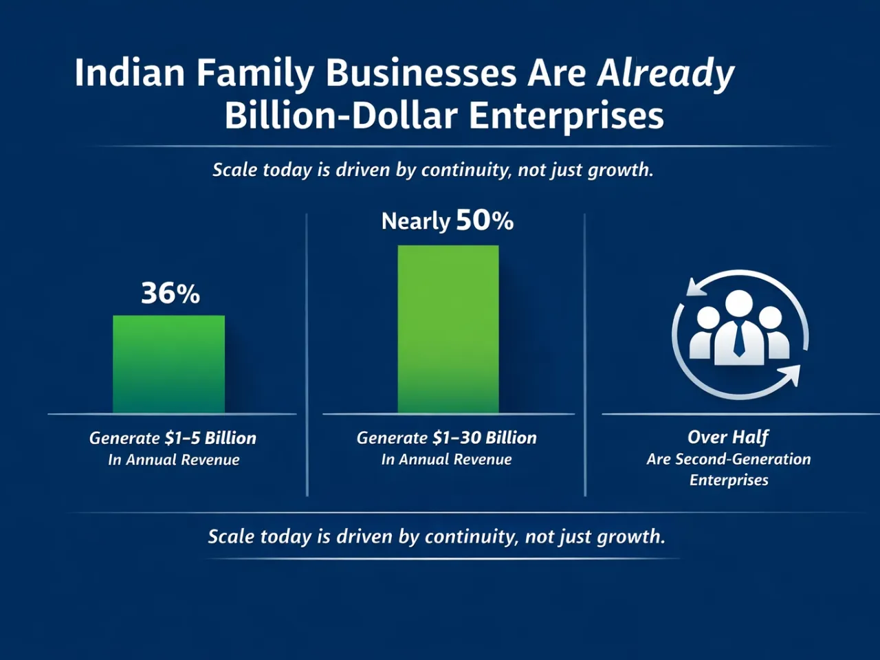 Indian Family Business