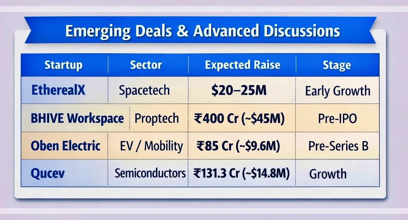 Emerging Startup Deals