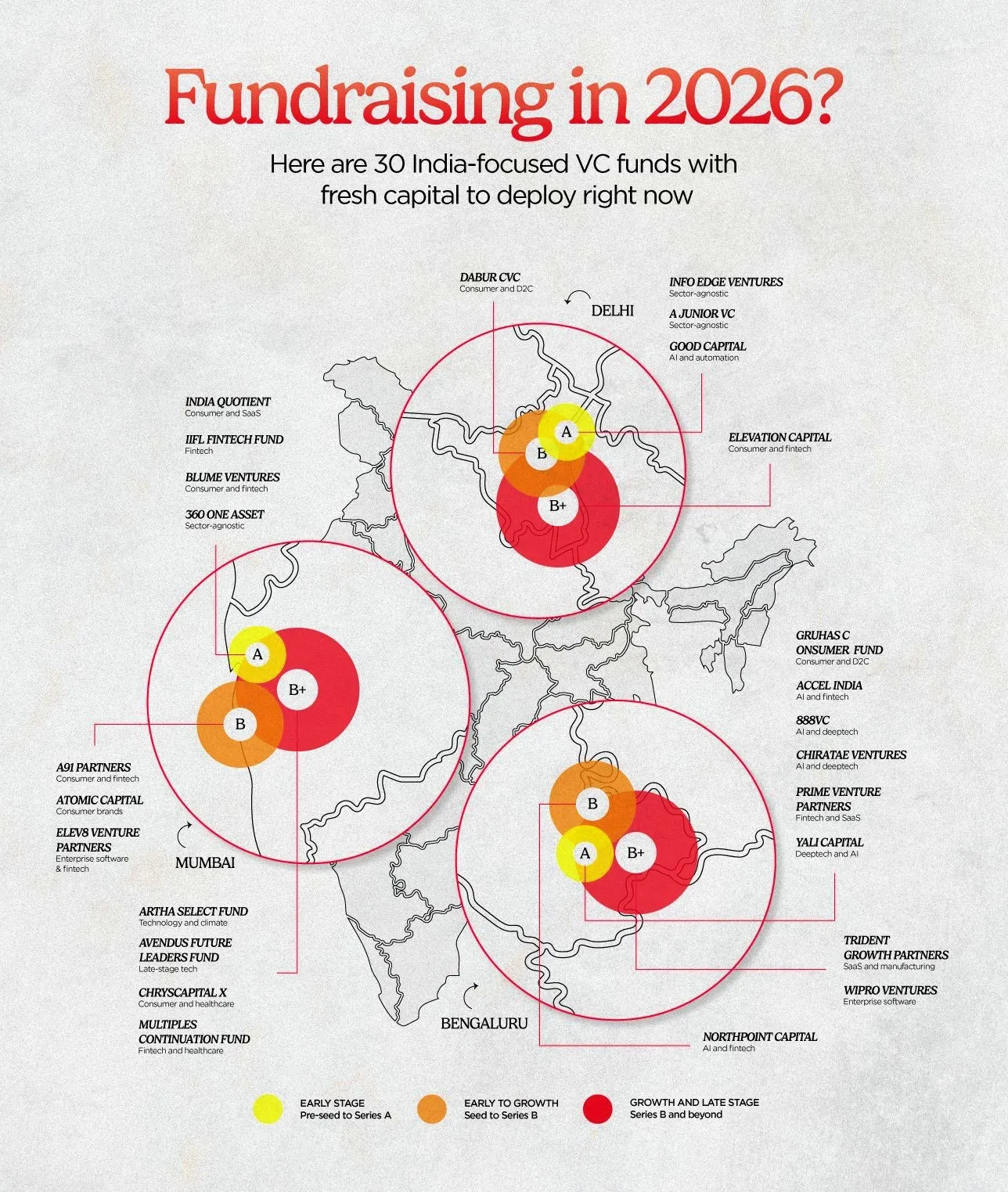 Fund Raising in 2026