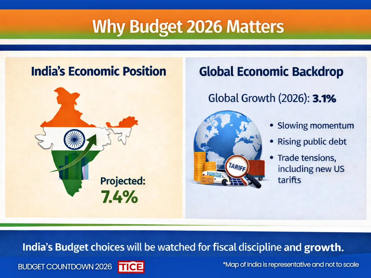 Budget Countdown 2026-27-2