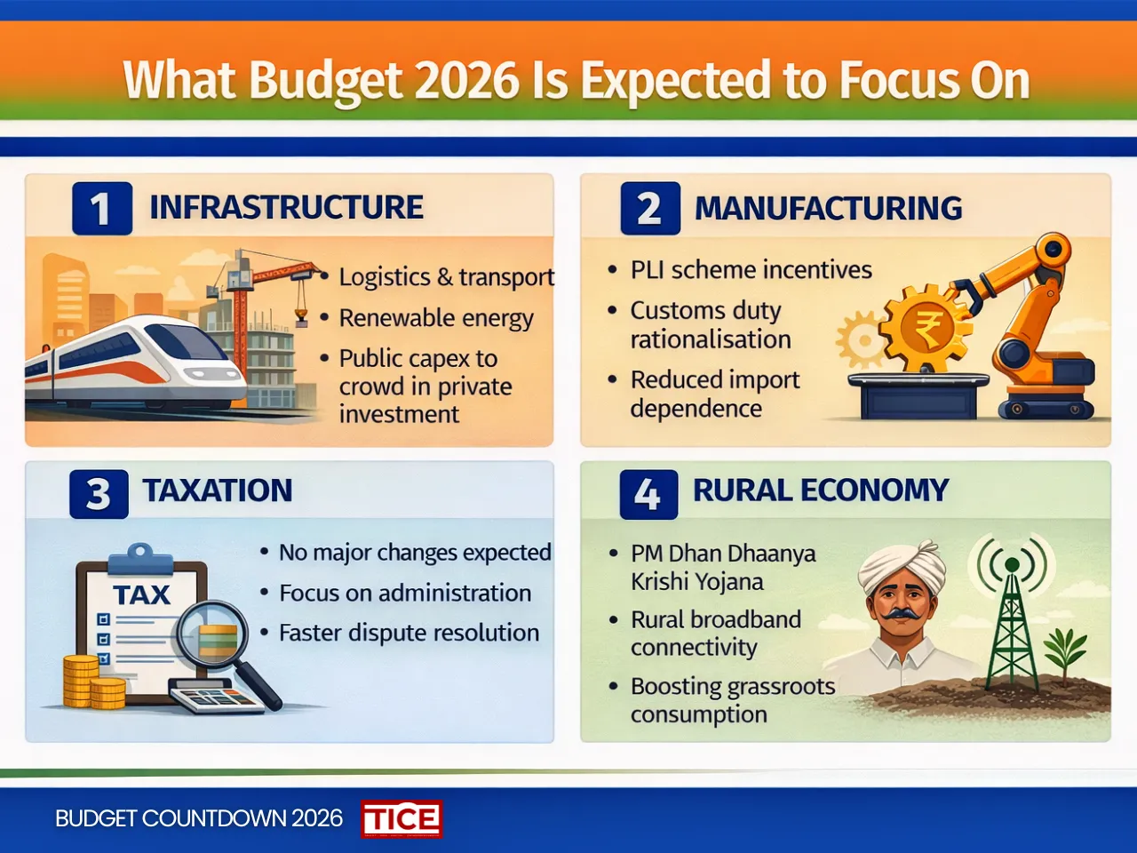Budget Countdown 2026-27