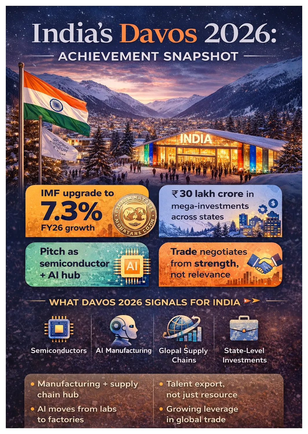 What India Achieved at Davos 2026