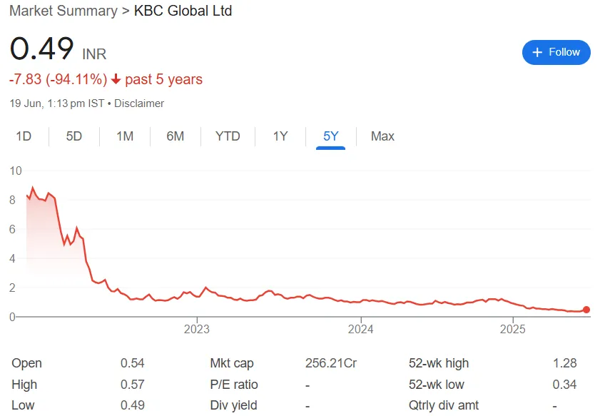 kbc global ltd