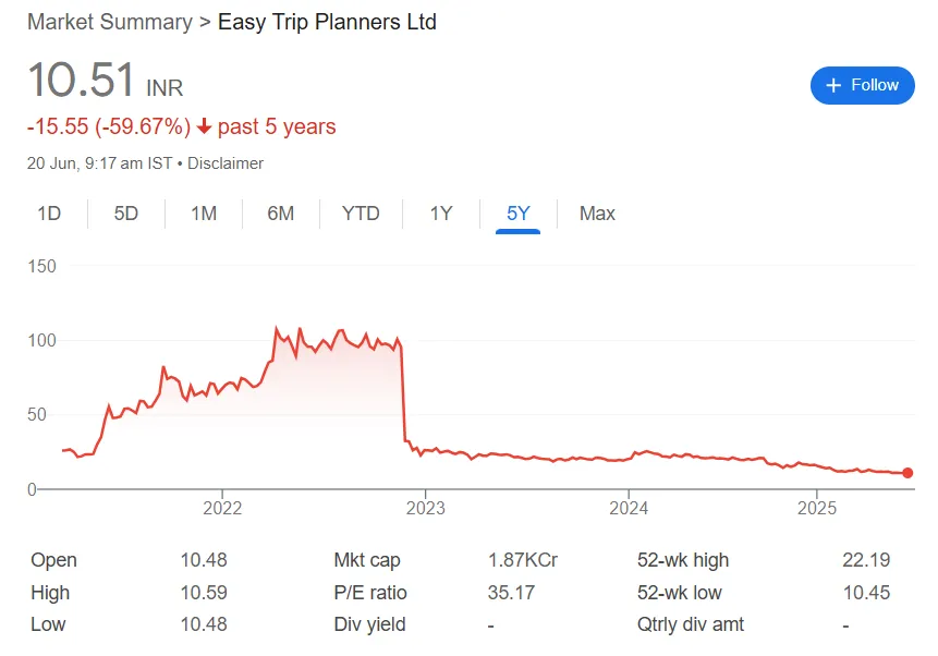 easy trip planers