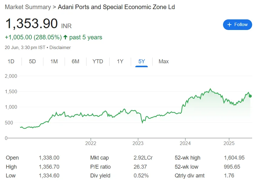 adani ports