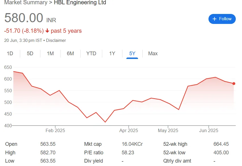 hbl