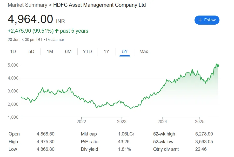 hdfc asset