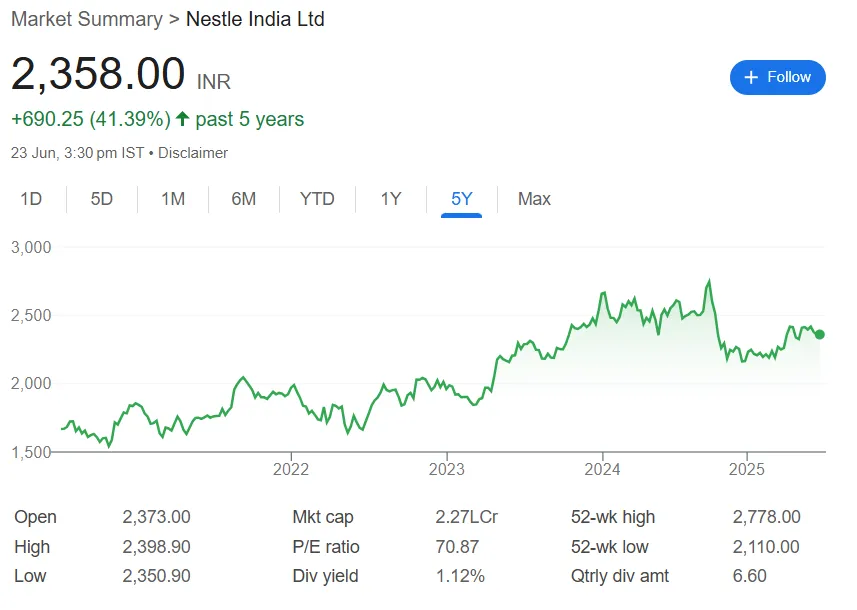 nestle india ltd