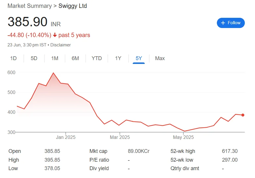 swiggy ltd