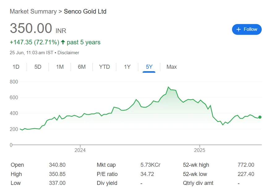 sencogold