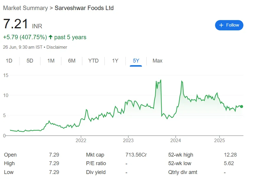 sarveshwar food