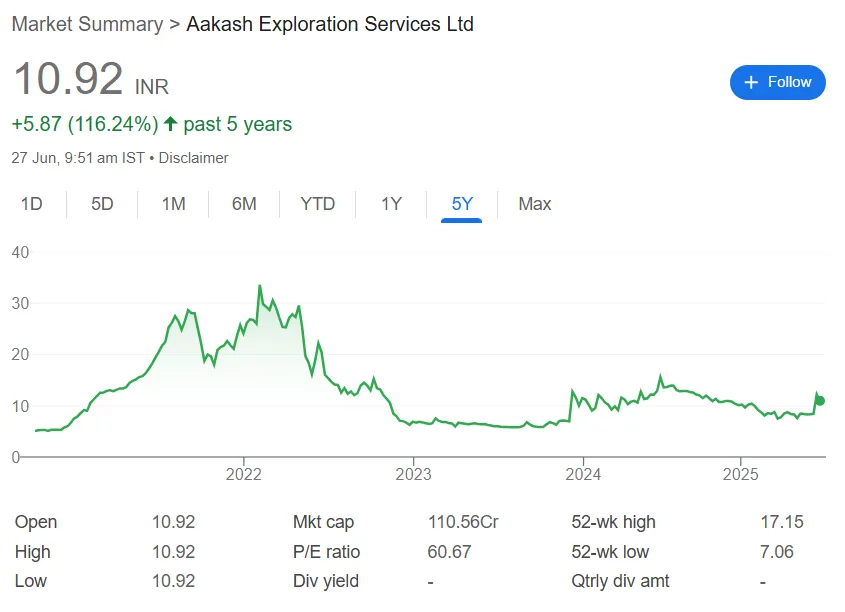 aakash exploration