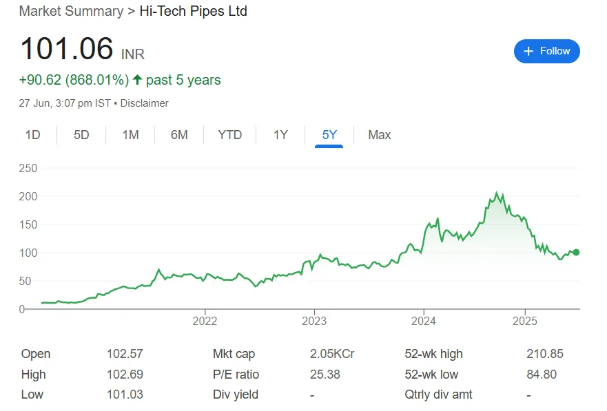 hitech