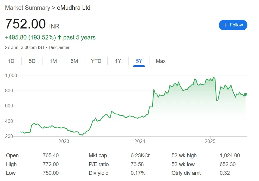 emudhra