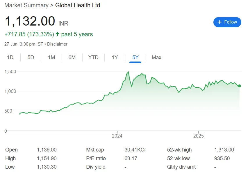 global health