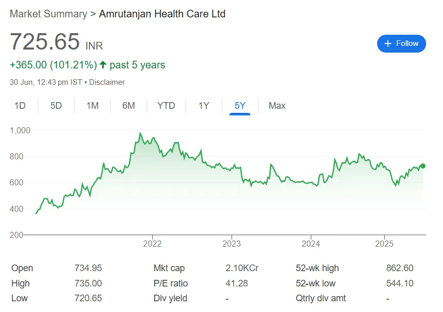 amrutanjan