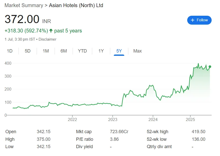 asian hotels