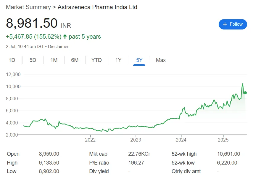 astrazeneca pharma
