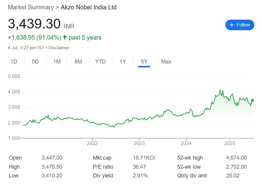 akzo nobel