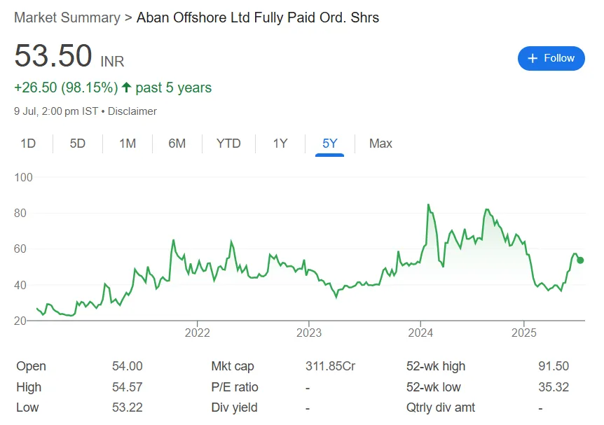 aban offshore ltd