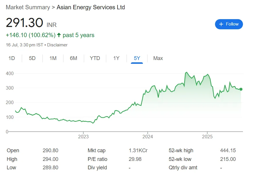 asian energy