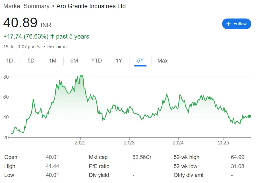 auro granite
