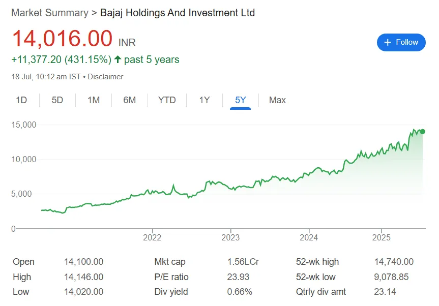 bajaj holdings and investment ltd