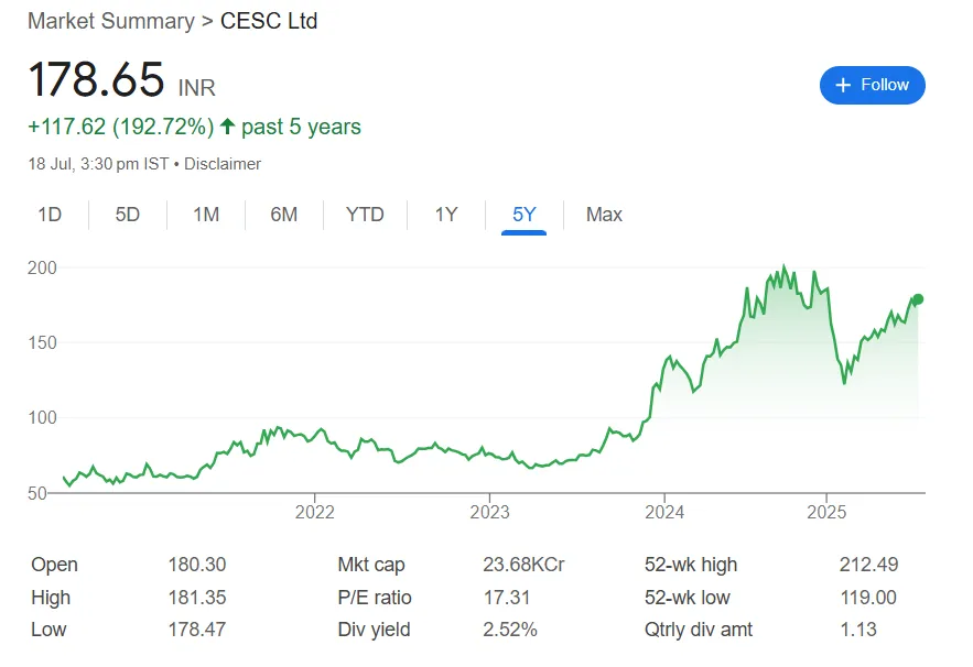 CESC ltd