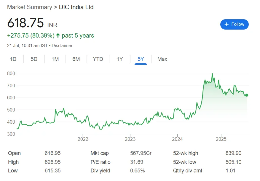 DIC India