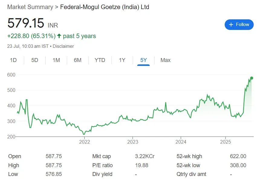 federal mogul goetze india