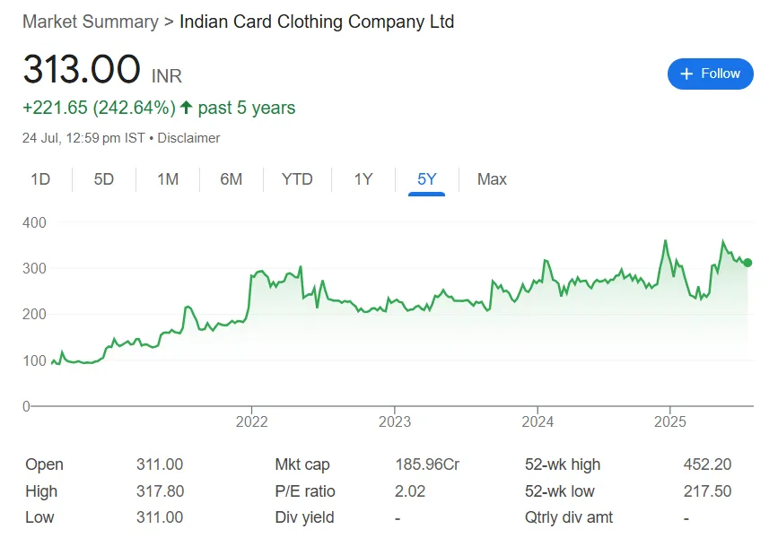 Indian card clothing