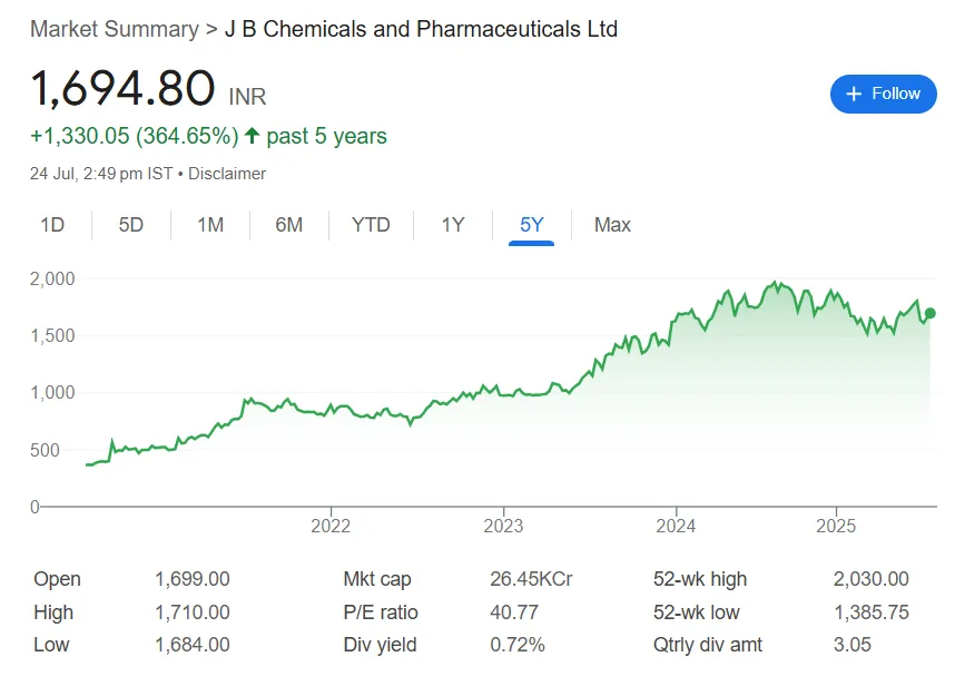 JB chemicals