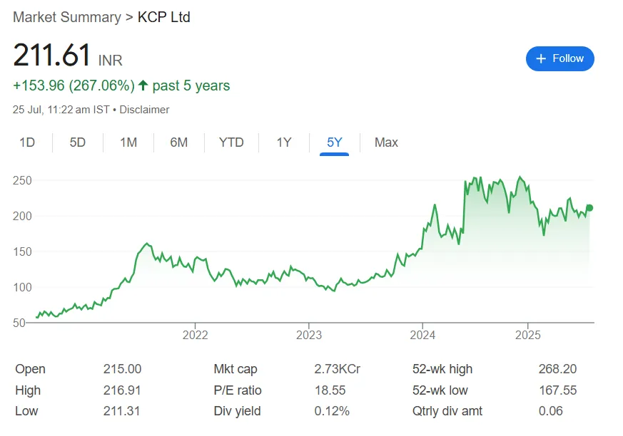 KCP