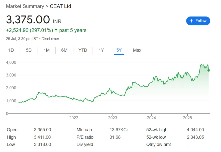 ceat