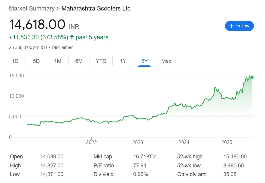 Maharastrsa scooters