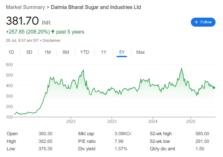 dalmia bharat