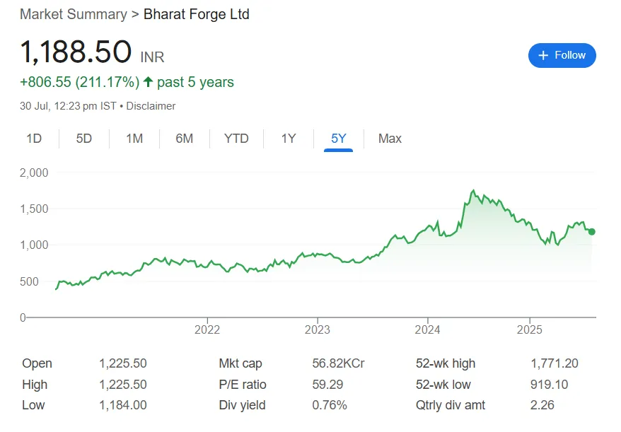 bharat forge ltd