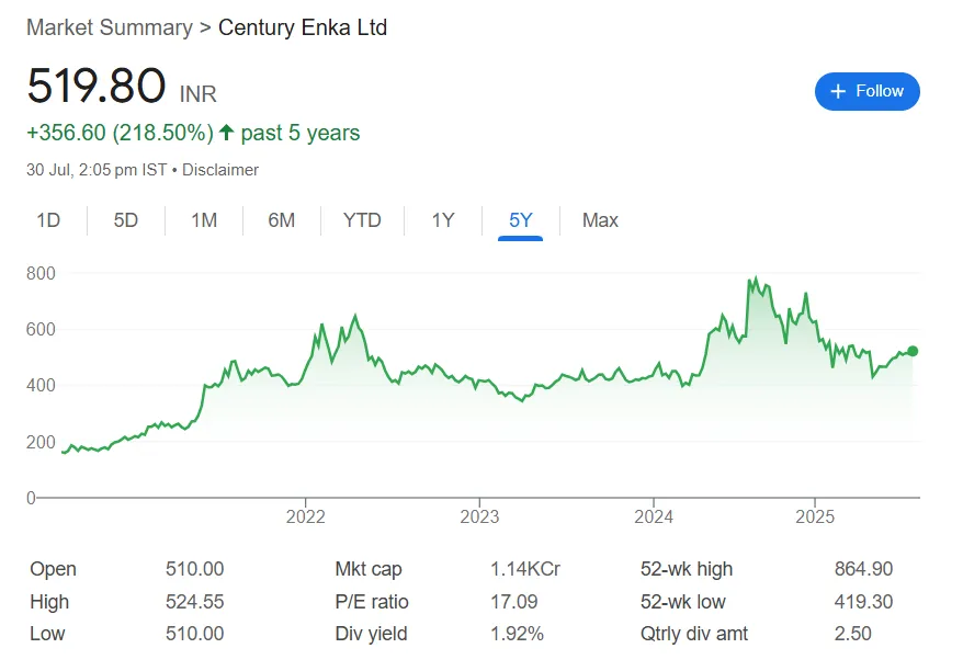 century enka ltd