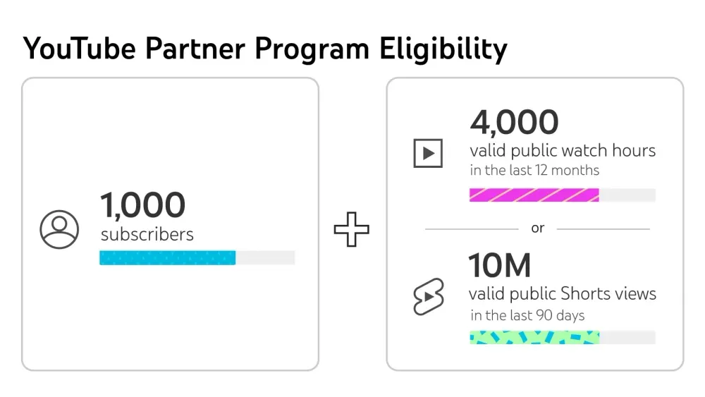YouTube Partner Program