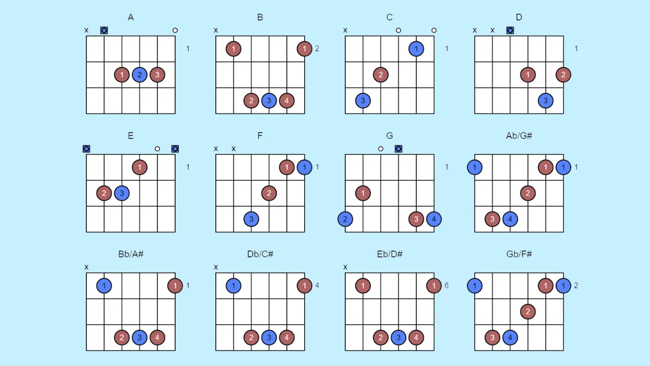 Guitar Chord Diagrams
