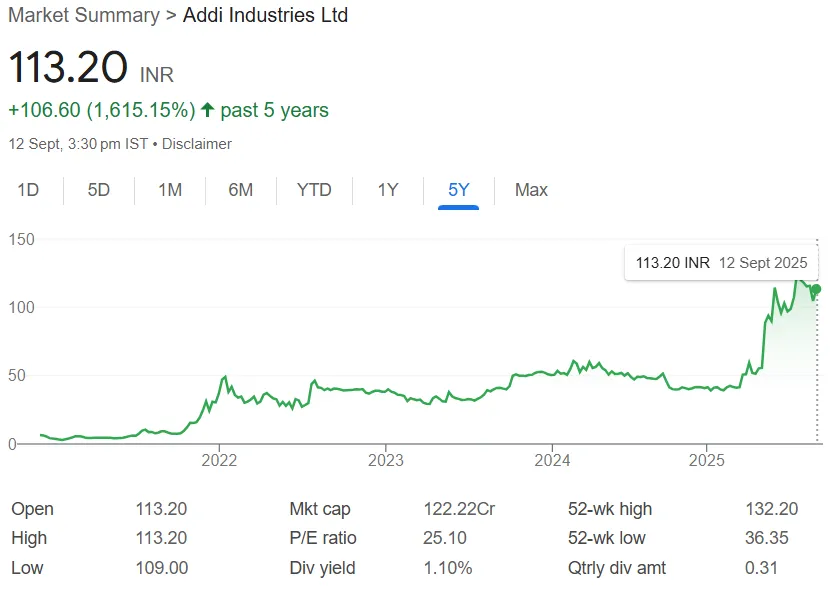 Addi Industries&nbsp; Share Price